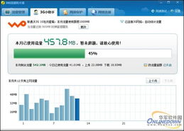 超七成上网卡用户不知“流量杀手”软件，网络与信息安全软件开发亟待加强