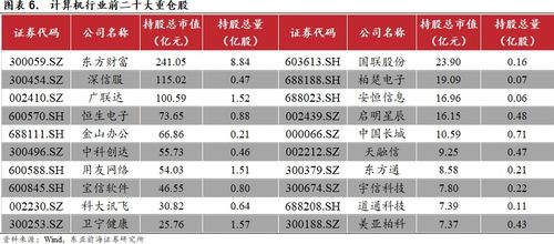 东亚前海计算机一季度业绩强势反弹，网络与信息安全软件开发成亮点